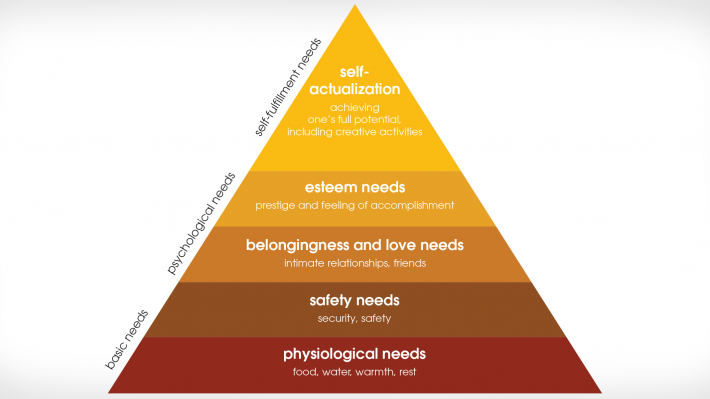 Maslow's pyramid