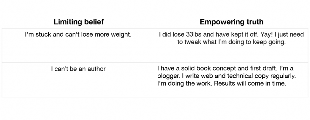 Limiting belief worksheet filled in: Limiting belief: I’m stuck and can’t lose more weight. Empowering truth: I did lose 33lbs and have kept it off. Yay! I just need to 								tweak what I’m doing to keep going. - Limiting belief: I can’t be an author. Empowering truth: I have a solid book idea. I’m a blogger. I write web and technical copy regularly. I’m doing the work. Results will come in time.