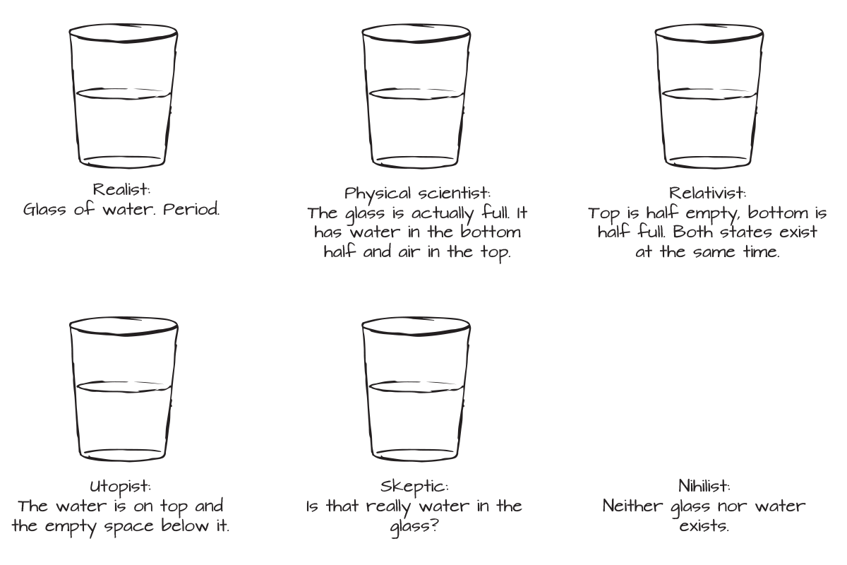 Half Full Or Half Empty And Does It Matter Claes Jonasson Writer